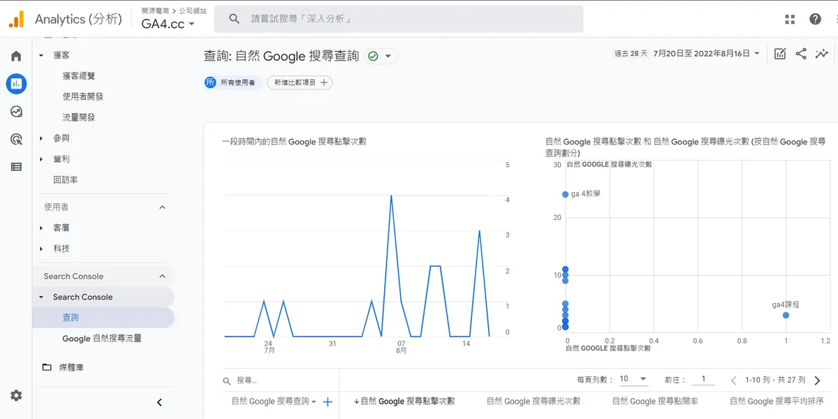 GA4入門教學: 設定 Search Console 連結