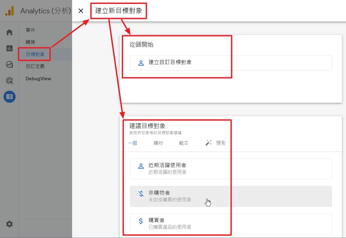 GA4 的自訂目標對象