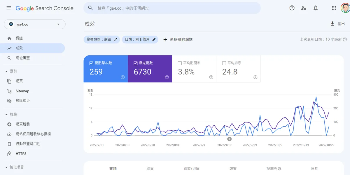 新網站曝光成長實例分享(2023年持續中)